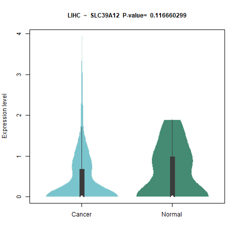 SLC39A12 _LIHC.png